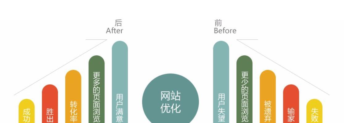 如何优化SEO导航打造更佳推广效果（SEO导航优化技巧大揭秘）