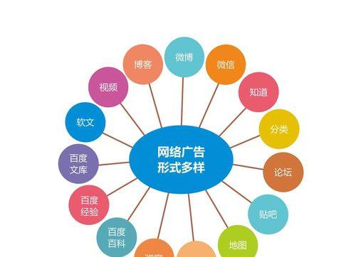为什么SEO的效果比其他网络广告营销好（探讨SEO相对优势的原因以及其在营销中的应用）