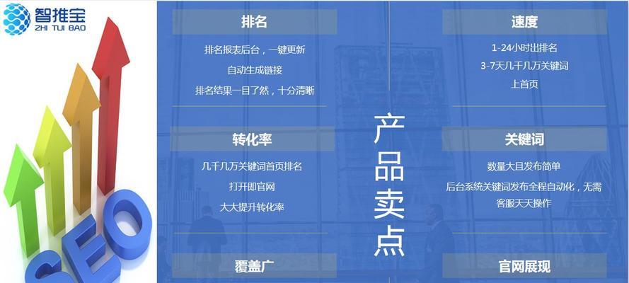 如何利用SEO反应率策略满足用户需求（从清晰用户需求出发）