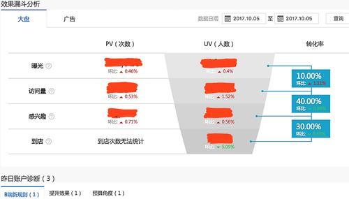 关键词分析怎么做？有哪些工具？