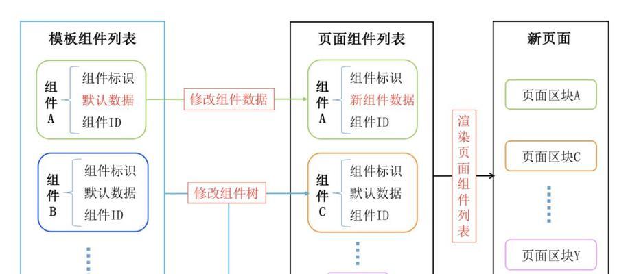 导航网站模板设计要点是什么？常见问题如何解决？