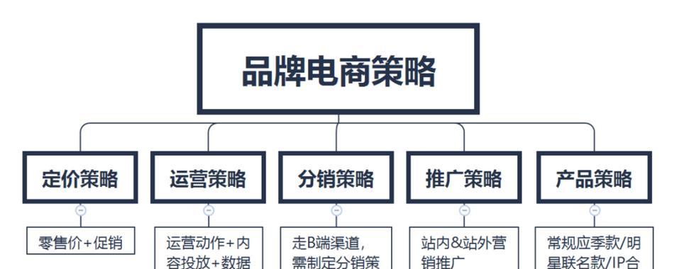 网站建设推广的有效策略是什么？如何吸引更多的访问者？