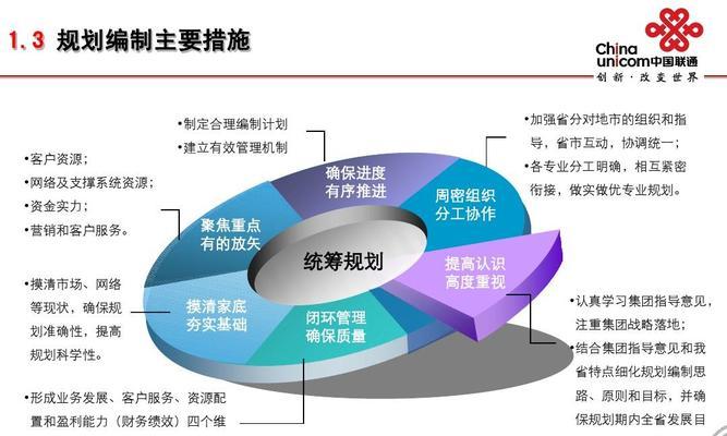 企业网站设计开发的流程是什么？常见问题有哪些？