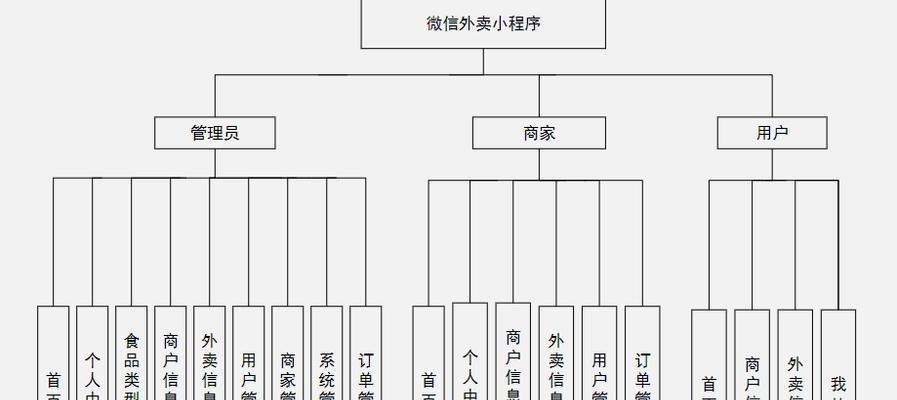小程序网站建设的流程是什么？需要多长时间？