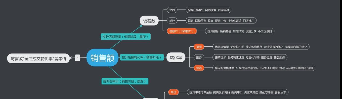 网站建设的流程是怎样的？