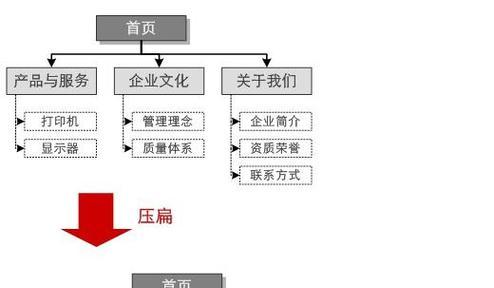 如何进行SEO查询优化？
