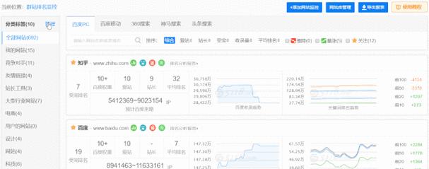 如何进行seo排名培训？seo排名培训的内容有哪些？