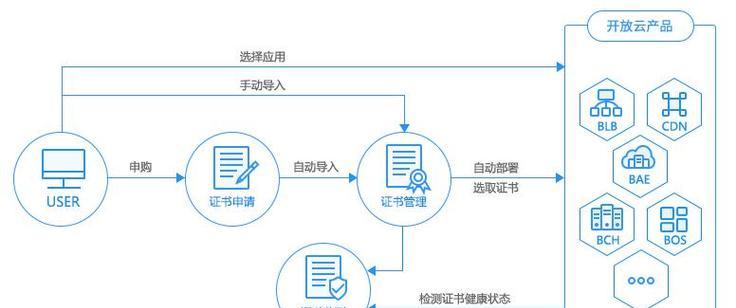 SEO扣费系统的工作原理是什么？