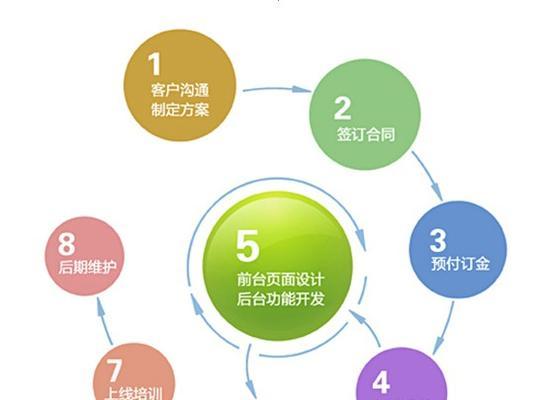 企业网站建设服务包括哪些内容？