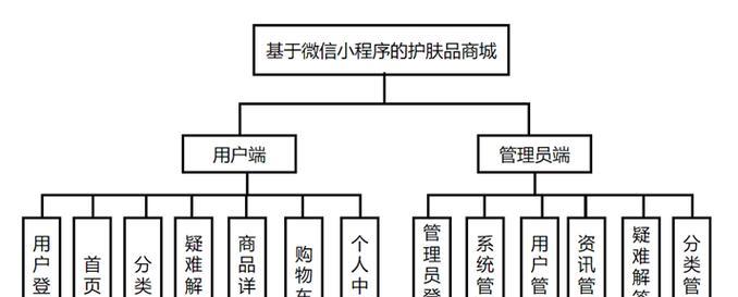 小程序网站建设的流程是什么？需要多长时间？