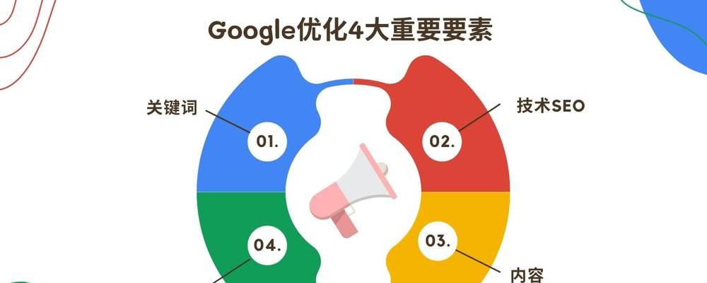 如何进行SEO查询优化？