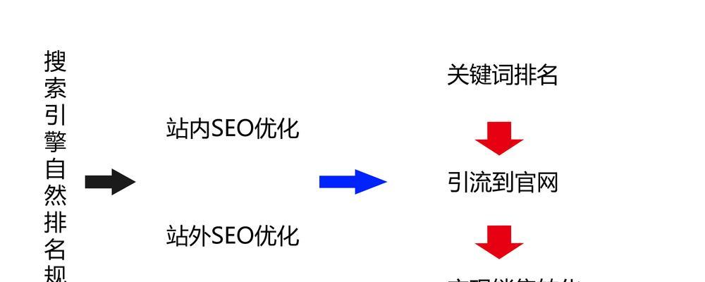 seo关键词优化有哪些技巧？如何进行有效的关键词优化？