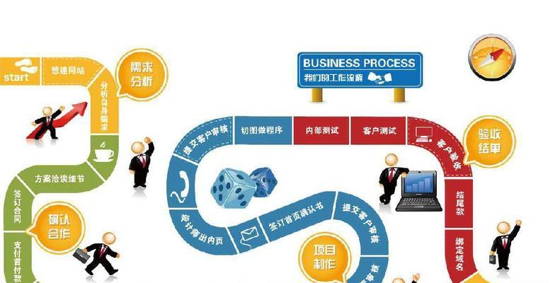 小程序网站建设的流程是什么？需要多长时间？